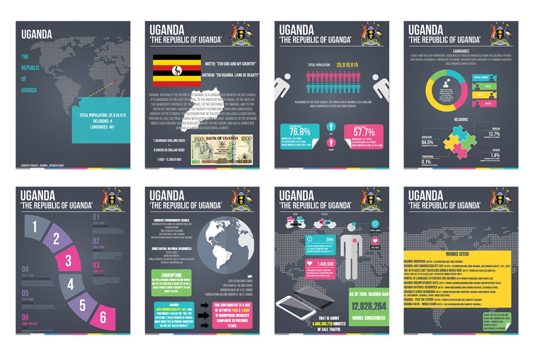 scarey_countryprojectportfolio